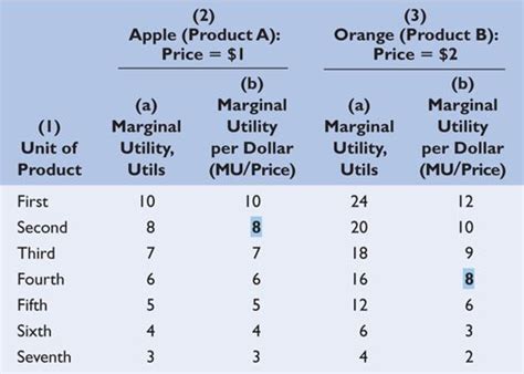 total utility formula|LECTURE 5 CONSUMERS AND UTILITY MAXIMIZATION.